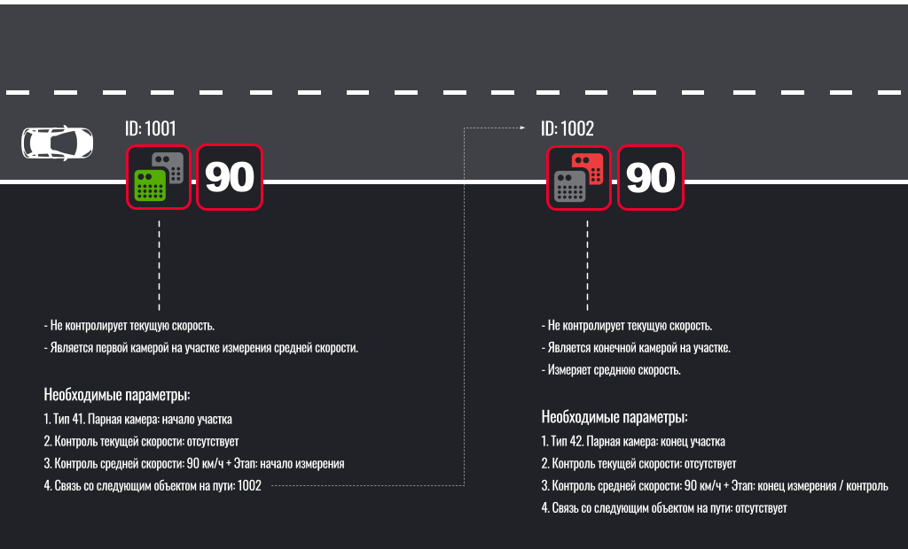 Radarbase info